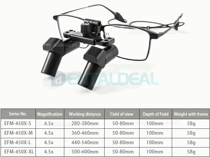 3.5X / 4.5X / 5.5X / 6.5X Ergonomic Ergo Loupe Surgical Magnifying Glasses for Dental Medical ENT