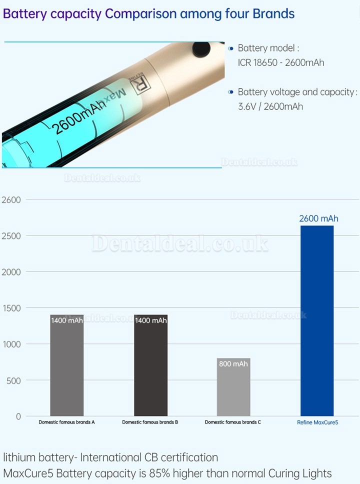 Refine MaxCure5 Dental Wireless LED Curing Light 1800mw Refine MaxCure5 Dental Wireless LED Curing Light 1800mw