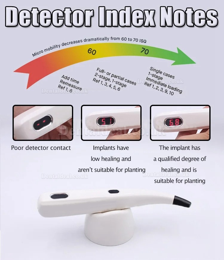 Handheld Dental Implant Stability Monitor Implant Stability Measuring Meter ISQ Tester