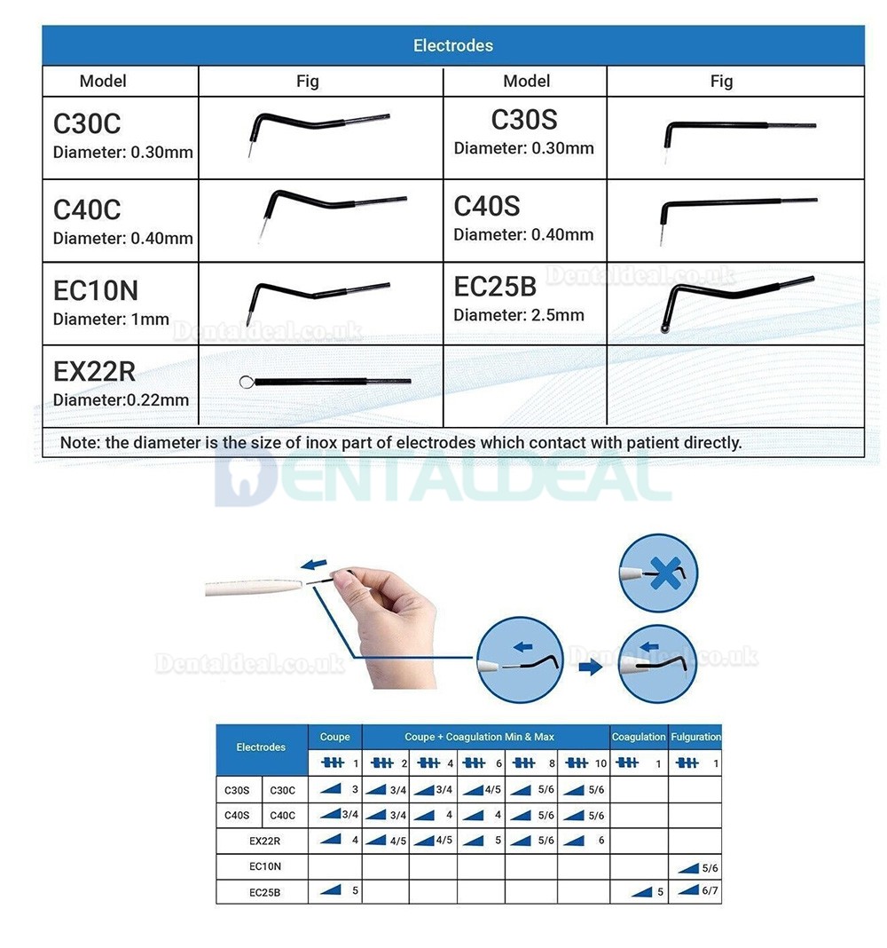 Dental Electrosurgery Replacement Tips Compatible with ES-01 Electrocautery Unit
