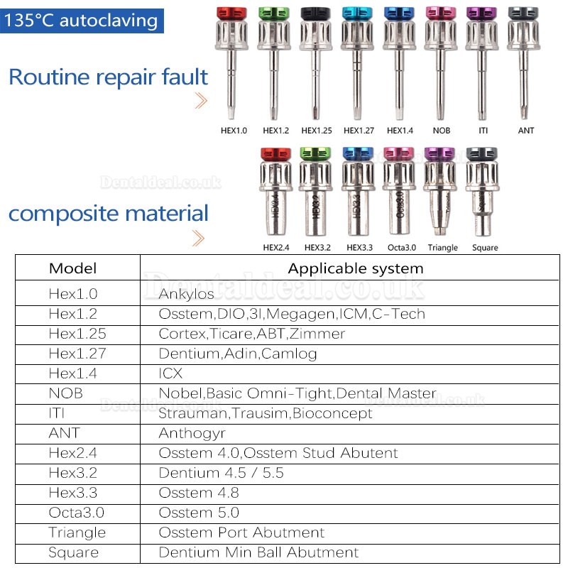 thumbnail image 2 of Universal Implant Prosthetic Kit – Torque Wrench, Drivers, Screwdriver – GSM Dental Instrument 2 of 4