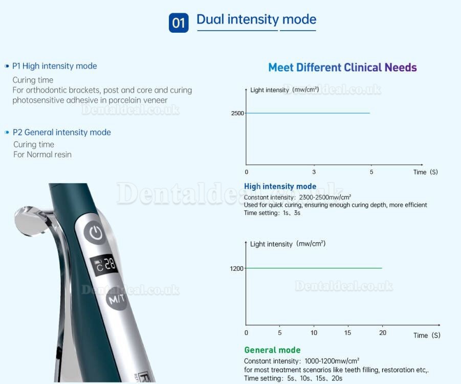 Refine Swan Dental LED Curing Light Wireless Orthodontic Cure Caries Detector Broad Spectrum