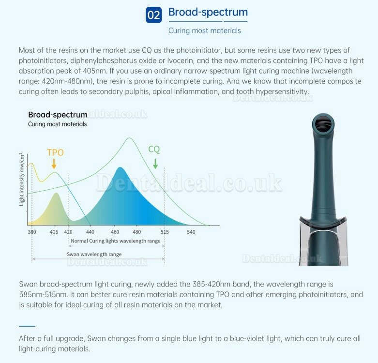 Refine Swan Dental LED Curing Light Wireless Orthodontic Cure Caries Detector Broad Spectrum
